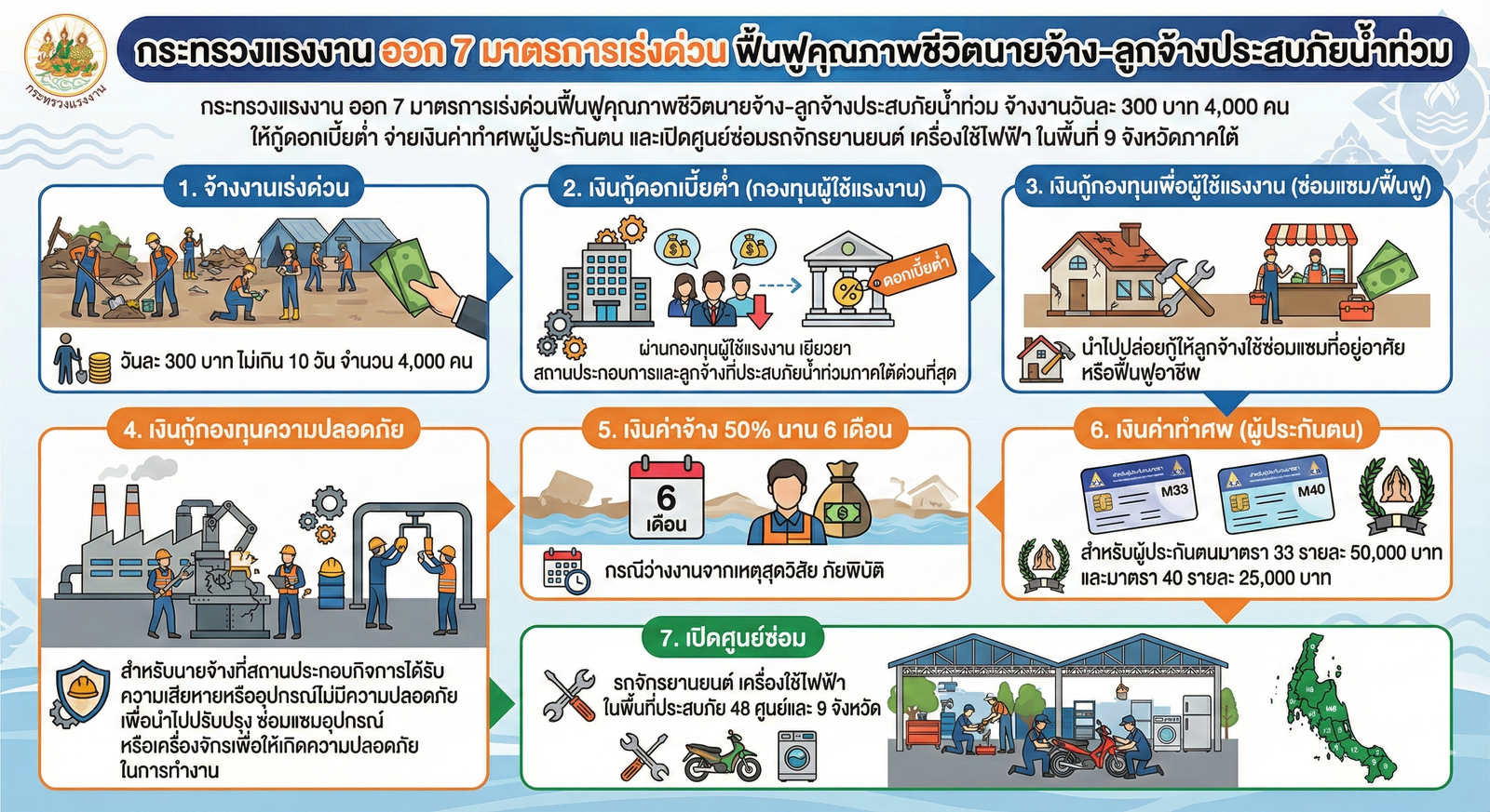7 มาตรการ » The Mainstream