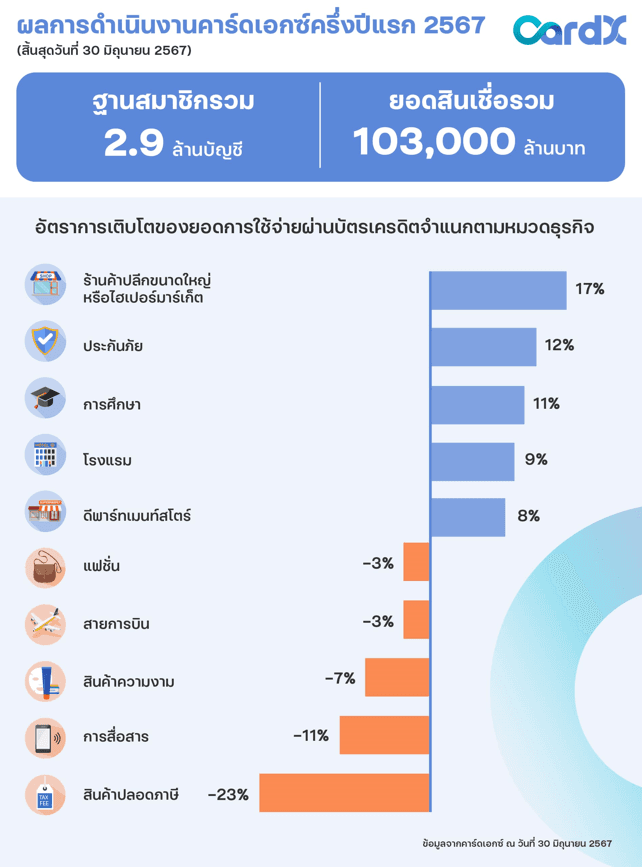 CardX Infographic » The Mainstream