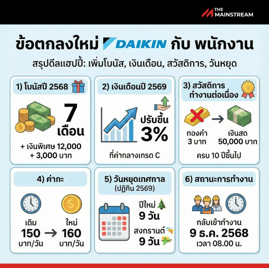 Daikin » The Mainstream