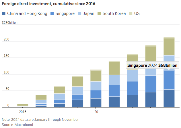 FDI-from-2016 » The Mainstream
