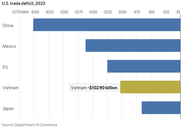 U.S.-Trade-Deficit-2023-1 » The Mainstream