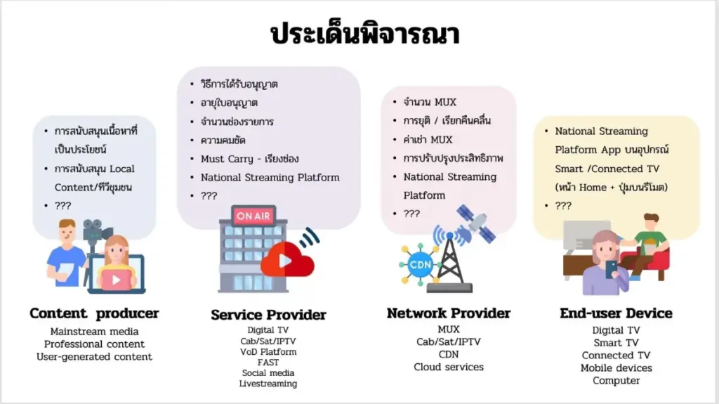 bm8baC6guIhyUqokHK9m » The Mainstream สี่บทบาทของระบบสื่อดิจิทัล: Content producer, Service Provider, Network Provider, End-user Device