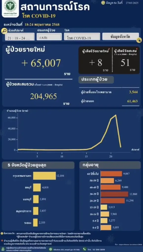 covid_02 » The Mainstream โควิด, JN.1, ระบาดในไทย, สายพันธุ์ใหม่, เด็กเล็ก
