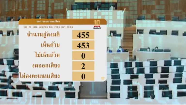 พ.ร.ก.ไซเบอร์ผ่านสภา บีบแบงก์-มือถือร่วมรับผิด แต่ใครจะรับแทนประชาชน?