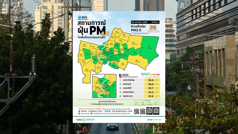 กรุงเทพฯ อากาศดี เห็นสีเขียวหลายเขต ค่าฝุ่น PM 2.5 อยู่ในเกณฑ์ปานกลาง