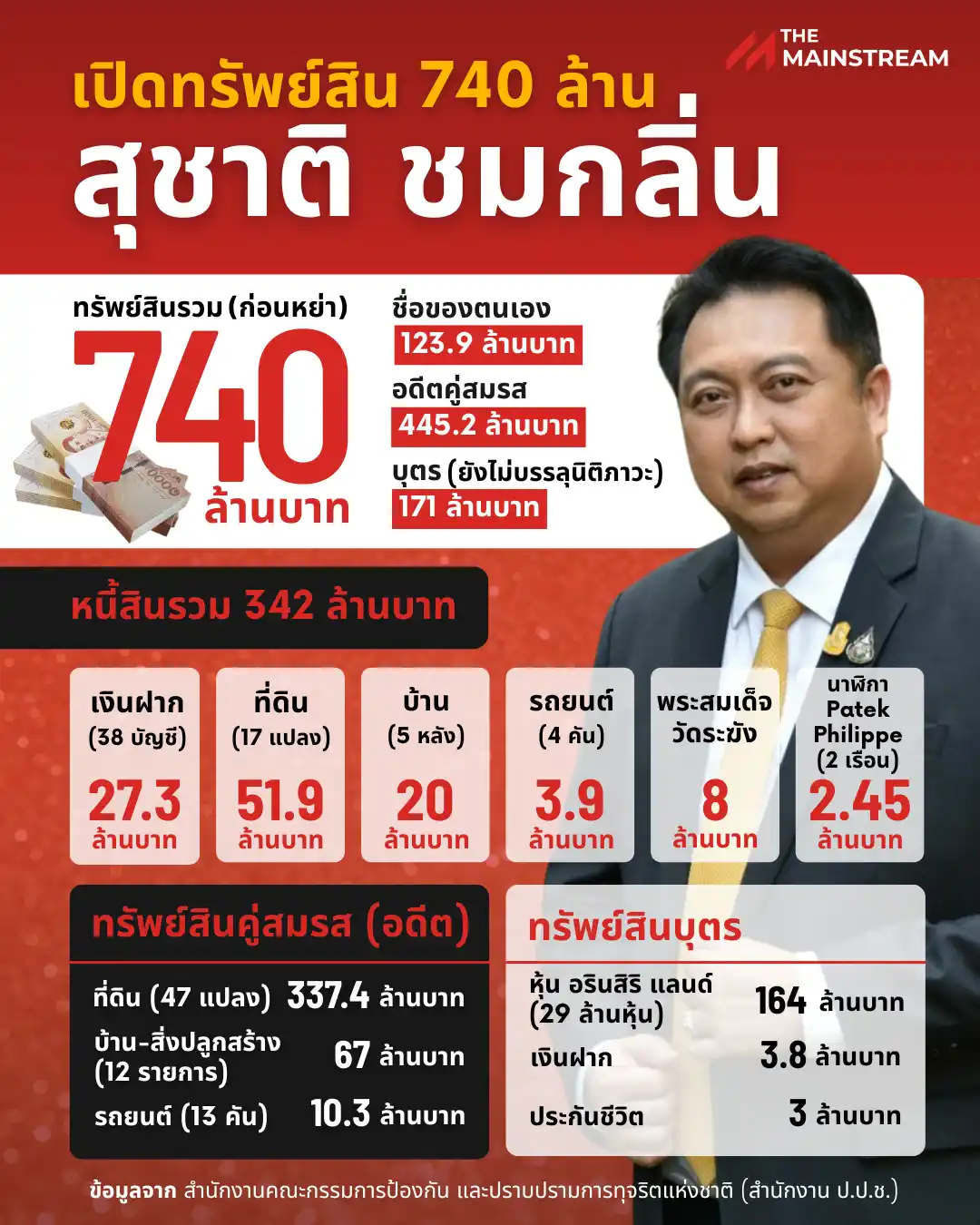 suchat_06 » The Mainstream