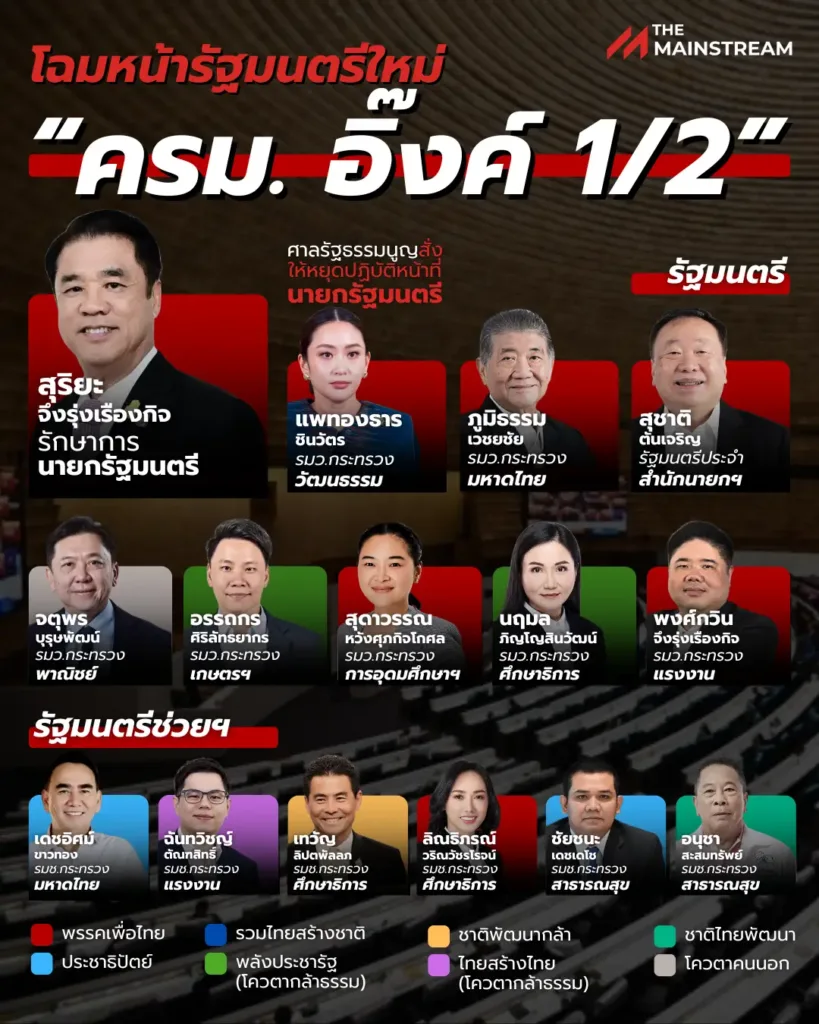 ครมอิ๊งค์ ที่ไม่มี อิ๊งค์ info » The Mainstream