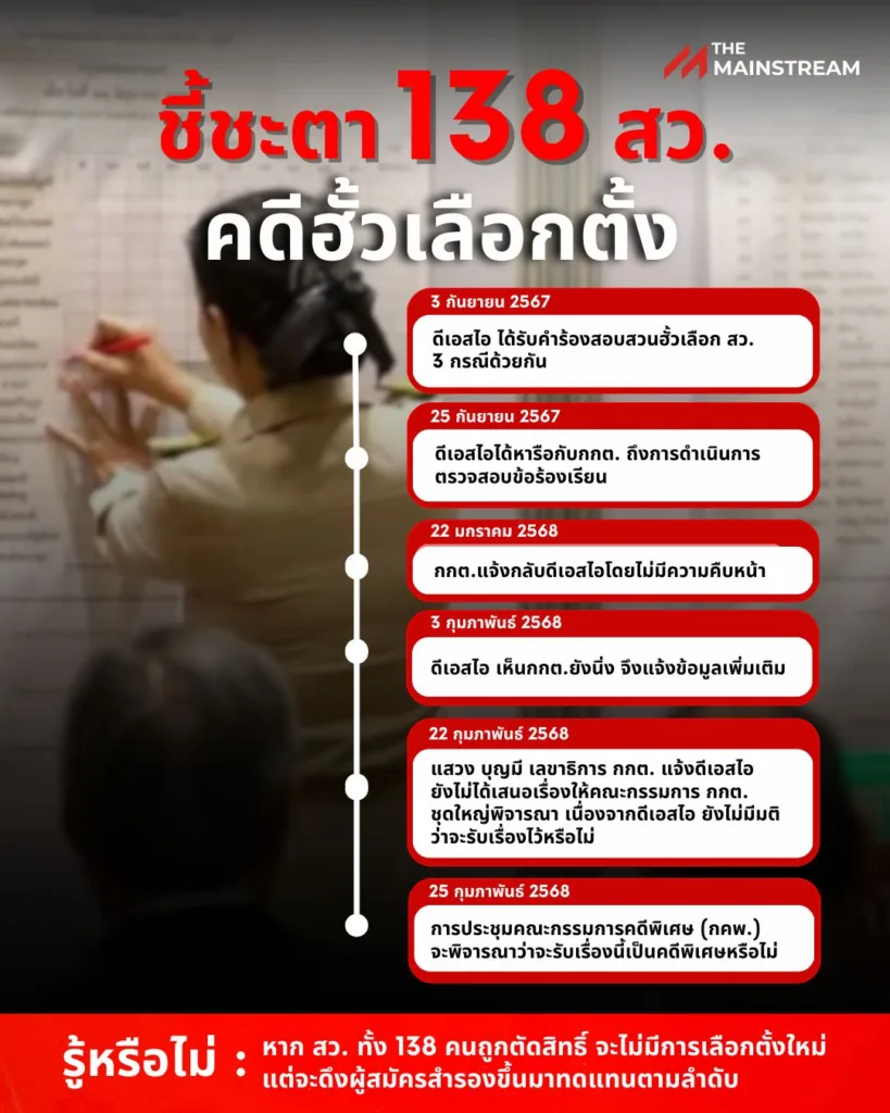 ชี้ชะตาสว » The Mainstream