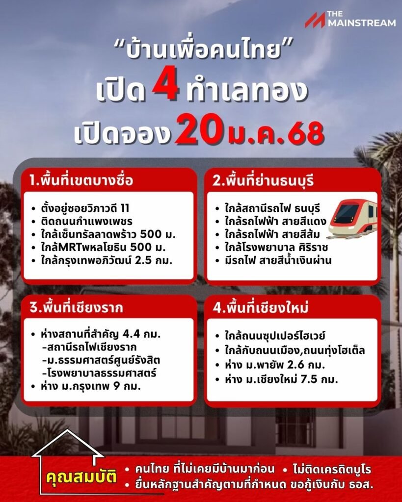 บ้านเพื่อคนไทย 4 ทำเลทอง » The Mainstream