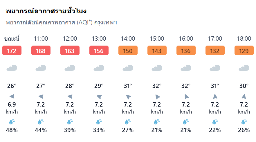 ฝุ่นกทม_21มกราคม » The Mainstream