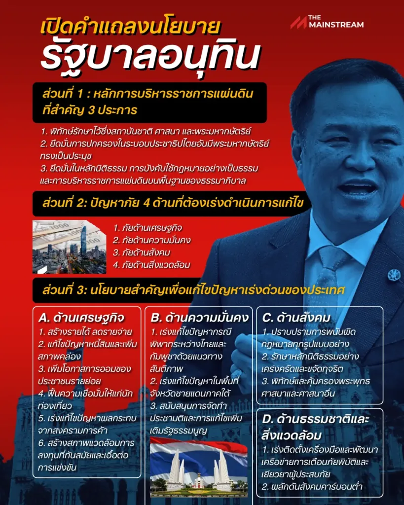 รัฐบาลอนุทินแถลงนโยบายต่อรัฐสภา » The Mainstream