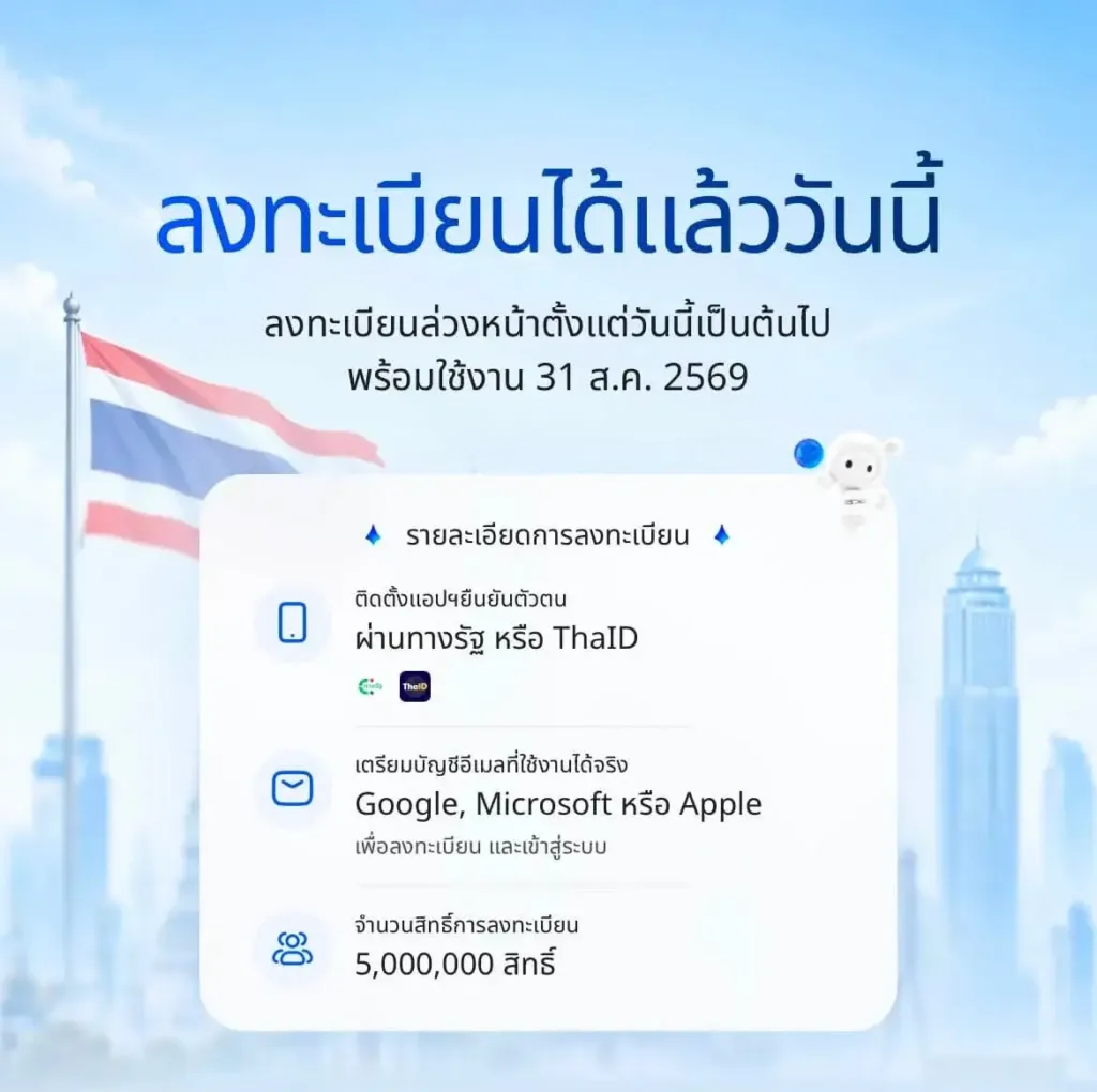 ลงทะเบียน TH-AI Passport » The Mainstream Thai infographic announcing that registration is open today, with details: verify identity via ThaID or government sys, register using Google, Microsoft, or Apple to sign in, and a total of 5,000,000 registrations available; background shows a Thai flag and city skyline.