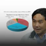 หมอสุภัทรตั้งข้อสังเกต นพ.สรณ นัดประชุม กสทช. 6 ครั้ง