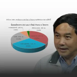 หมอสุภัทรตั้งข้อสังเกต นพ.สรณ นัดประชุม กสทช. 6 ครั้ง