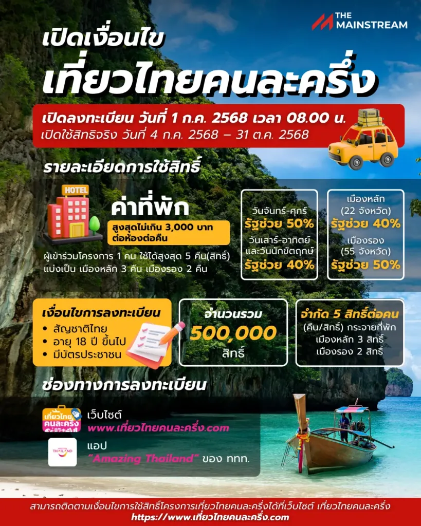 เที่ยวไทยคนละครึ่ง 1 » The Mainstream