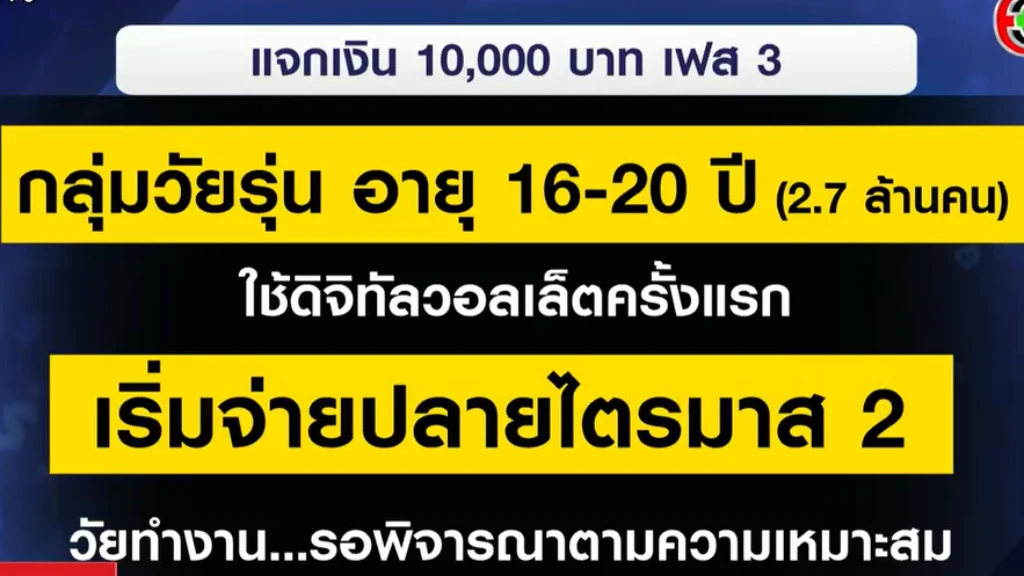 เฟส3แจกเงิน » The Mainstream
