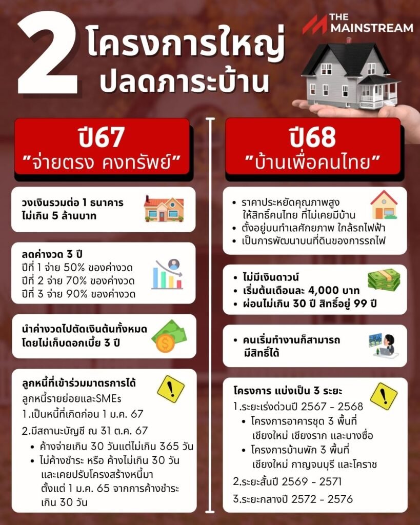 โครงการบ้านใหญ่5 » The Mainstream
