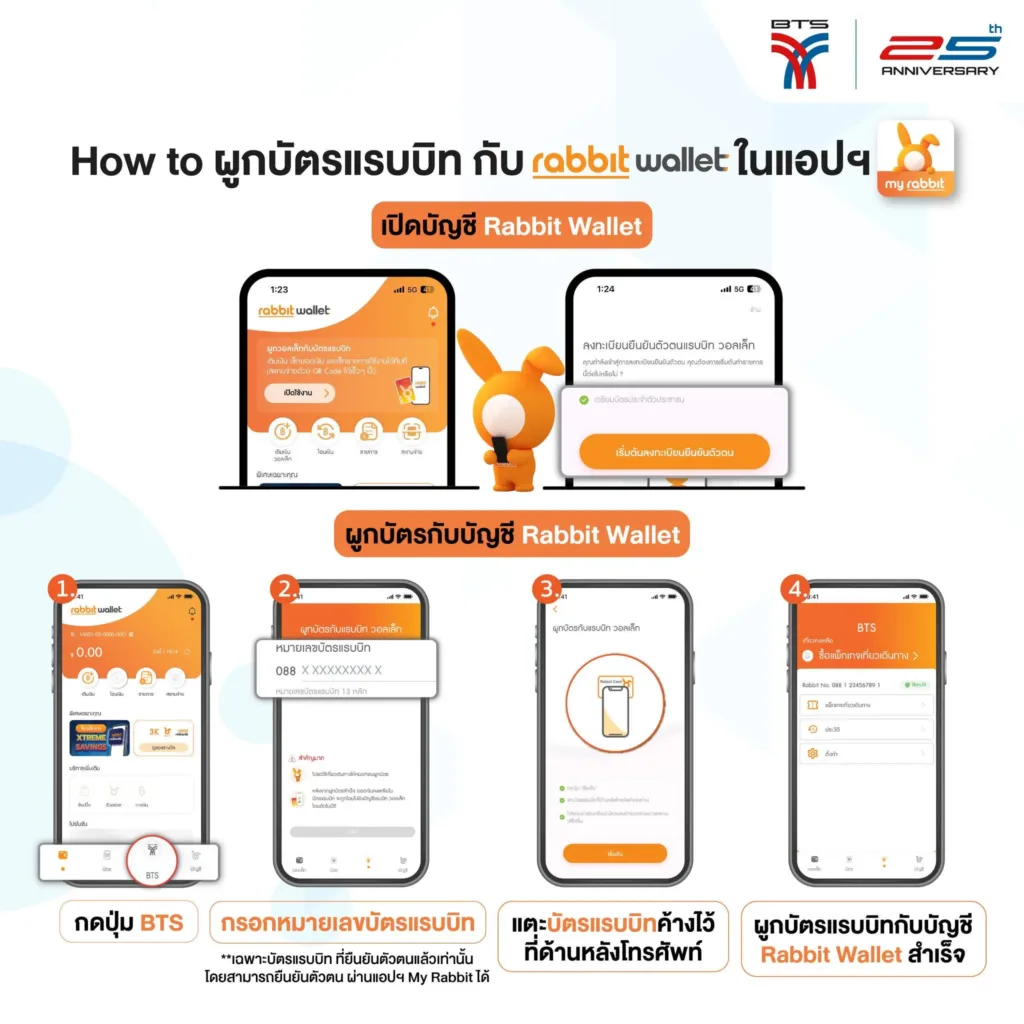 โครงการรถไฟฟ้า 20 บาท เปิดลงทะเบียนวันนี้ เริ่มใช้ 1 ตค 68 » The Mainstream