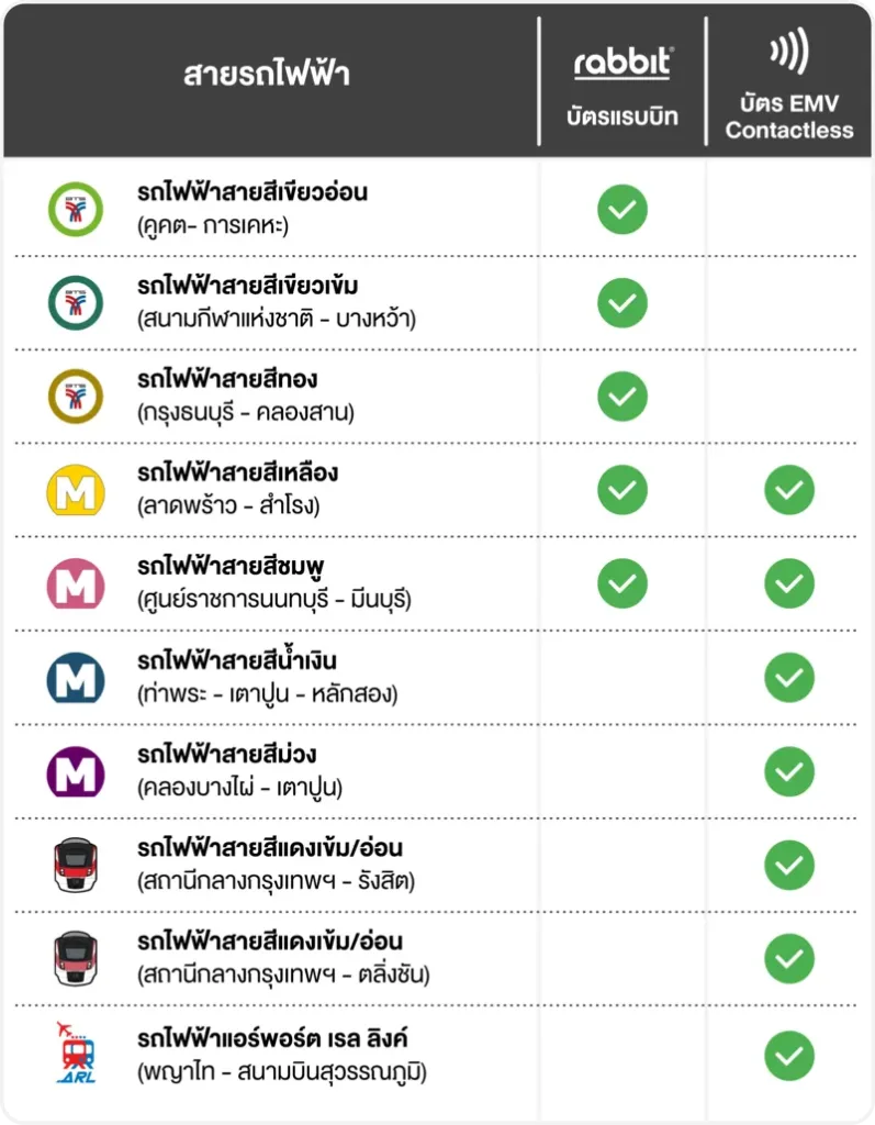 โครงการรถไฟฟ้า 20 บาท เปิดลงทะเบียนวันนี้ เริ่มใช้ 1 ตค 68 » The Mainstream
