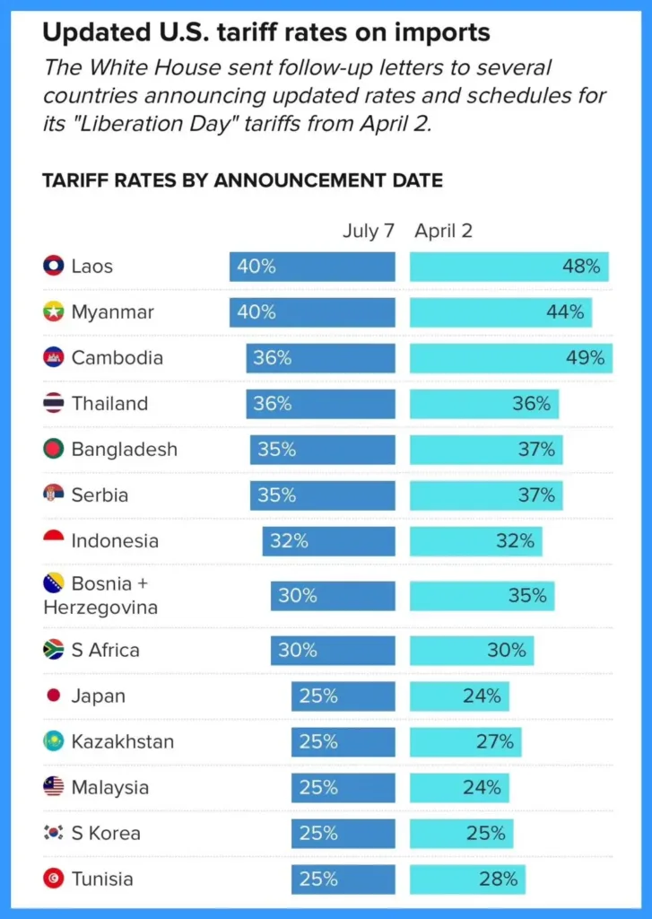 โดนทั้งอาเซียน » The Mainstream
